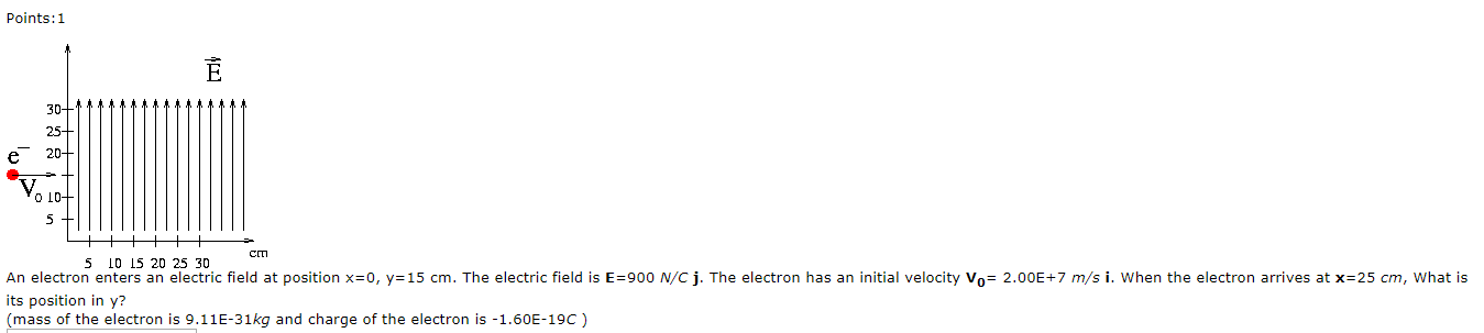 Points 1 30 4 Cm 5 10 15 20 25 30 An Electron Enters An Electric Field At Position X 0 Y 15 Cm The Electric Fie 1