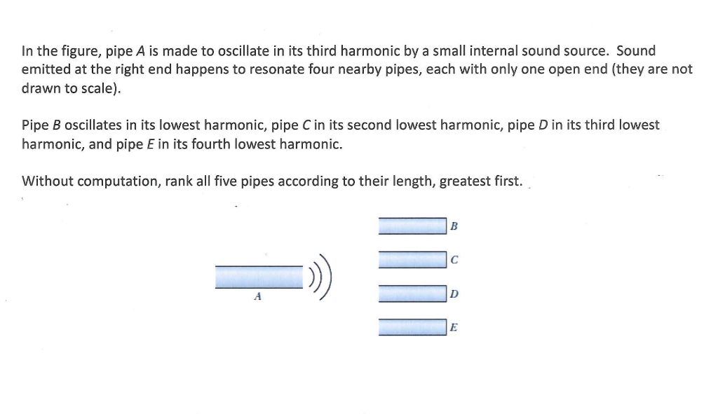 In The Figure Pipe A Is Made To Oscillate In Its Third Harmonic By A Small Internal Sound Source Sound Emitted At The 1