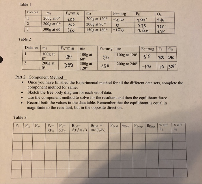 Table 1 Data Set Fe 20 Comezas Mi 200g At 0 200g At 0 300g At 60 Fa Mig 200 200 150 Fb Mag 100 Oe 246 M2 200g At 120 1