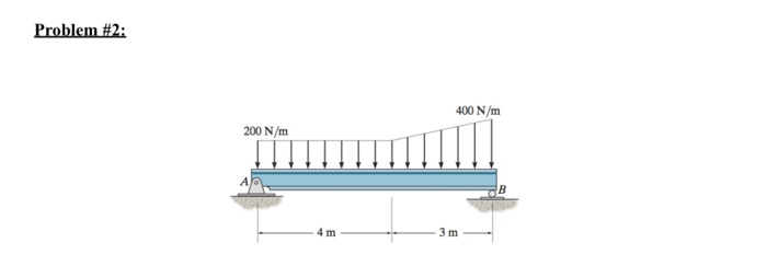 Problem 2 400 N M 200 N M 1