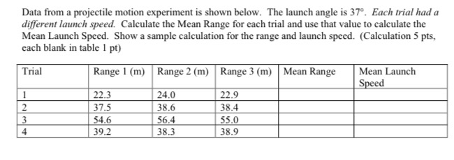 Data From A Projectile Motion Experiment Is Shown Below The Launch Angle Is 37 Each Trial Had A Different Launch Spee 1