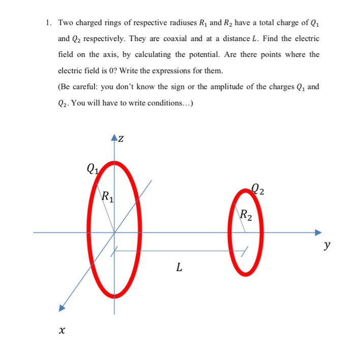 1 Two Charged Rings Of Respective Radiuses R And R2 Have A Total Charge Of Qi And Q2 Respectively They Are Coaxial An 1
