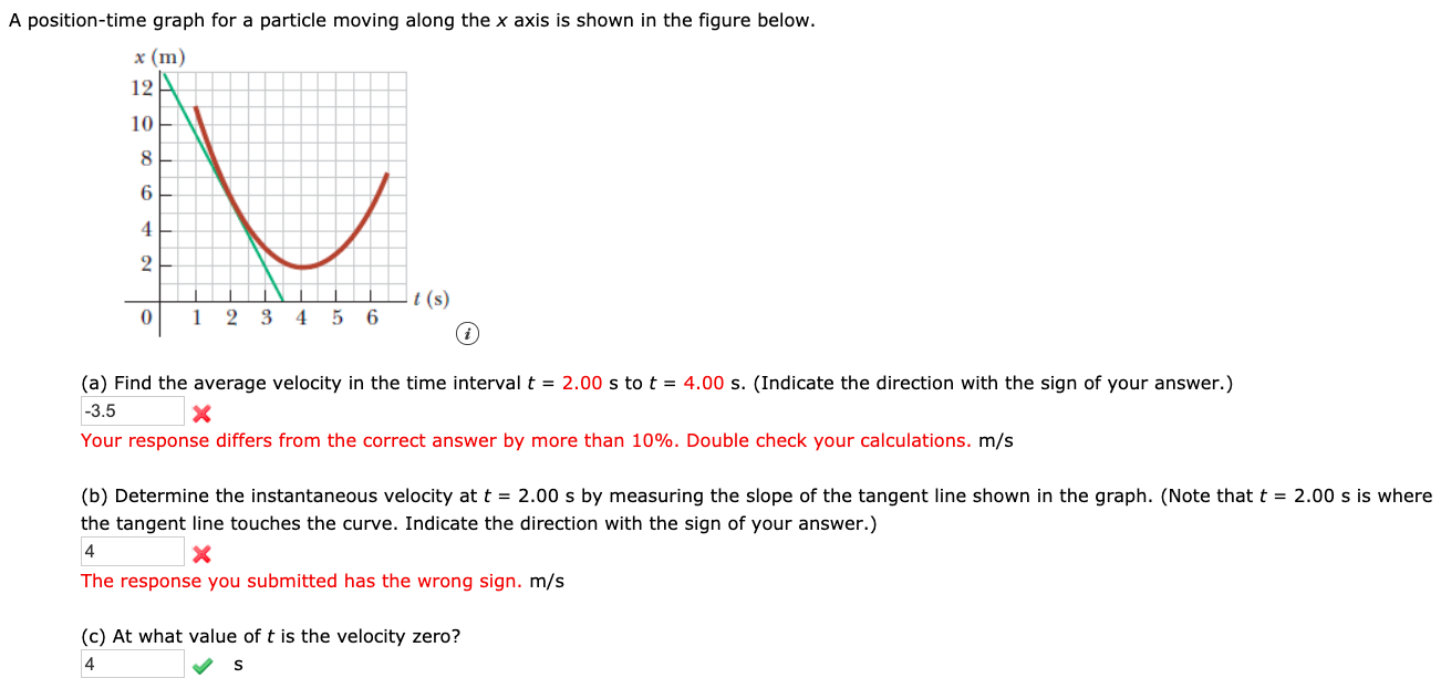 A Position Time Graph For A Particle Moving Along The X Axis Is Shown In The Figure Below X M 2 3 4 5 6 A Find The 1