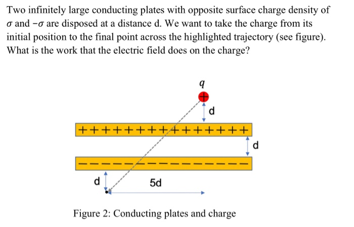 Two Infinitely Large Conducting Plates With Opposite Surface Charge Density Of O And O Are Disposed At A Distance D We 1