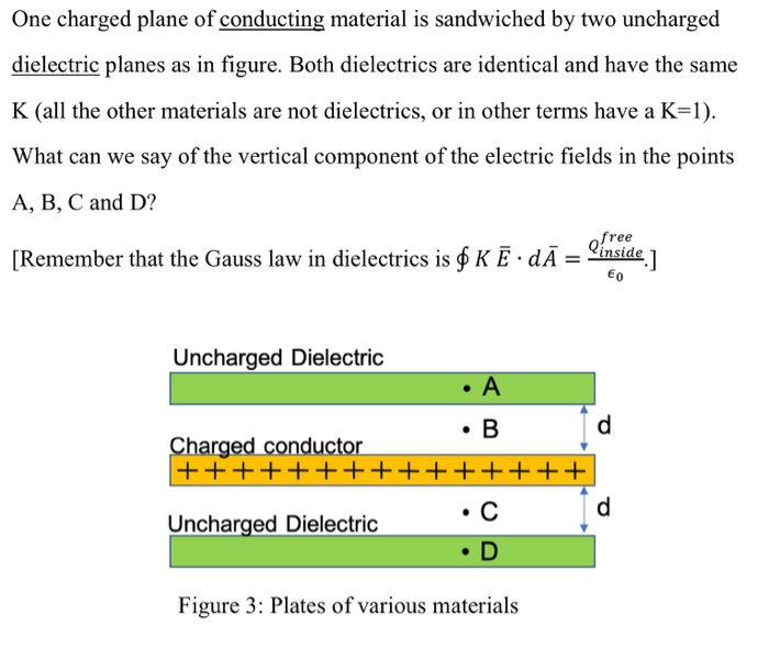 One Charged Plane Of Conducting Material Is Sandwiched By Two Uncharged Dielectric Planes As In Figure Both Dielectrics 1