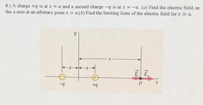 8 A Charge Q Is At X A And A Second Charge Is At X A A Find The Electric Field On The X Axis At An Arbitrar 1