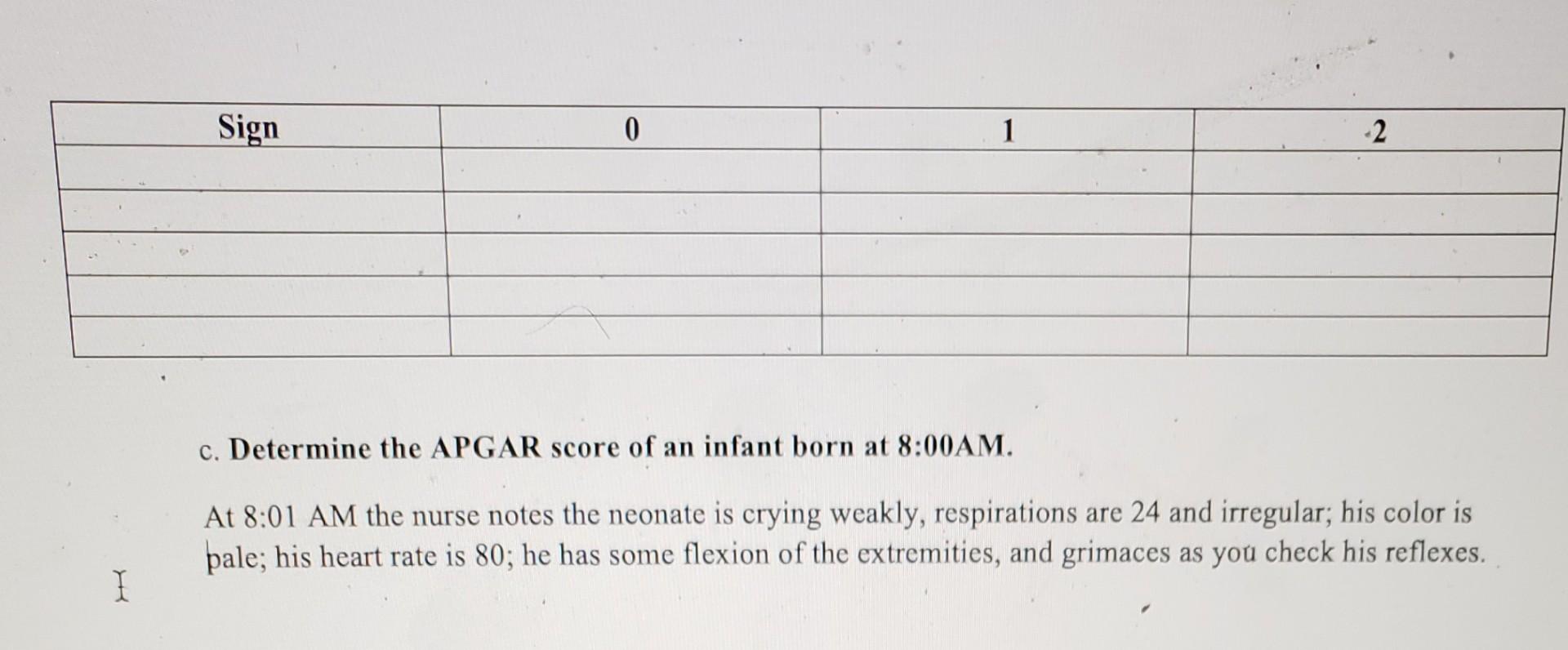 Sign 0 1 2 C Determine The Apgar Score Of An Infant Born At 8 00am At 8 01 Am The Nurse Notes The Neonate Is Crying W 1