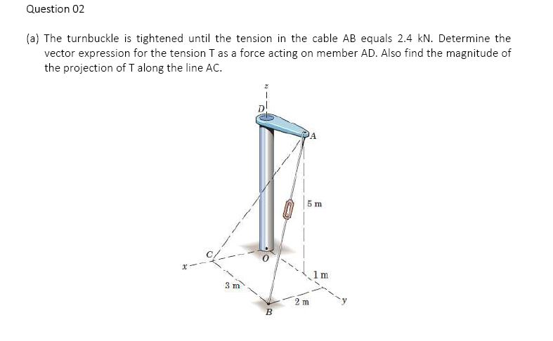 Question 02 A The Turnbuckle Is Tightened Until The Tension In The Cable Ab Equals 2 4 Kn Determine The Vector Expres 1