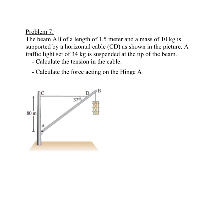 Problem 7 The Beam Ab Of A Length Of 1 5 Meter And A Mass Of 10 Kg Is Supported By A Horizontal Cable Cd As Shown In 1