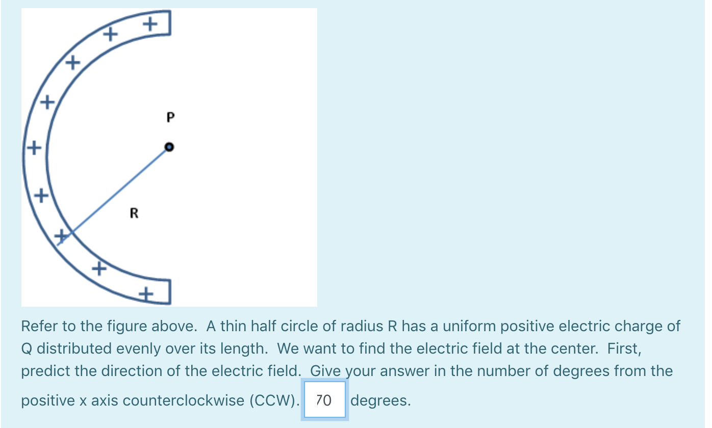 X Refer To The Figure Above A Thin Half Circle Of Radius R Has A Uniform Positive Electric Charge Of Q Distri 1