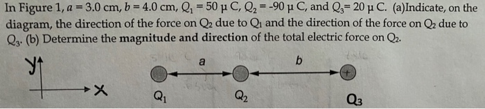 In Figure 1 A 3 0 Cm B 4 0 Cm Q 50 P C Q2 90 U C And Q 20 C A Indicate On The Diagram The Direction Of 1