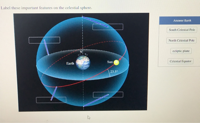 Label These Important Features On The Celestial Sphere Answer Bank South Celestial Pole North Celestial Pole Ecliptic P 1