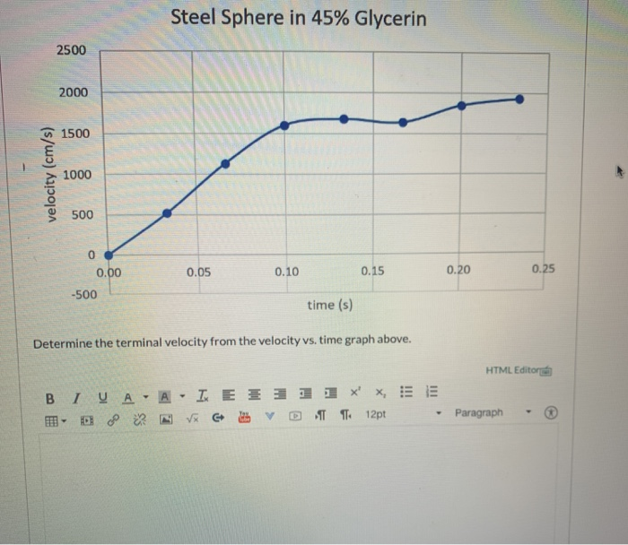 Steel Sphere In 45 Glycerin 2500 2000 1500 Velocity Cm S 1000 500 0 05 0 10 0 150 200 25 0 00 500 Time S Determi 1