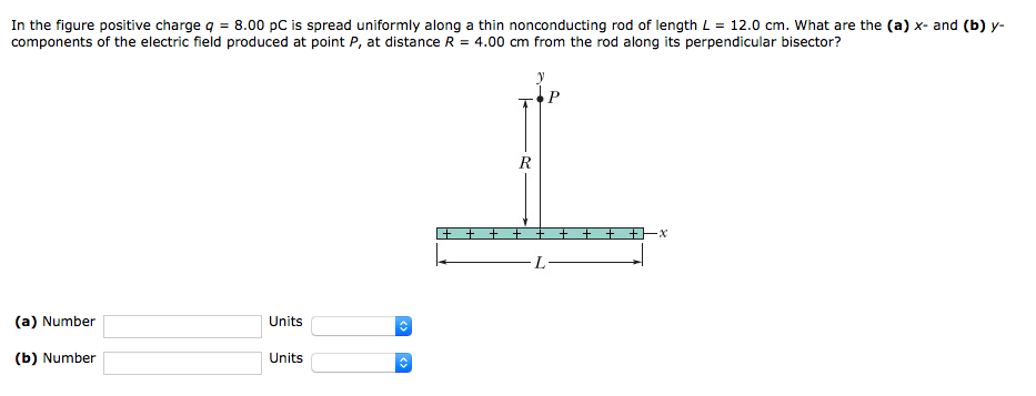 In The Figure Positive Charge Q 8 00 Pc Is Spread Uniformly Along A Thin Nonconducting Rod Of Length L 12 0 Cm What 1