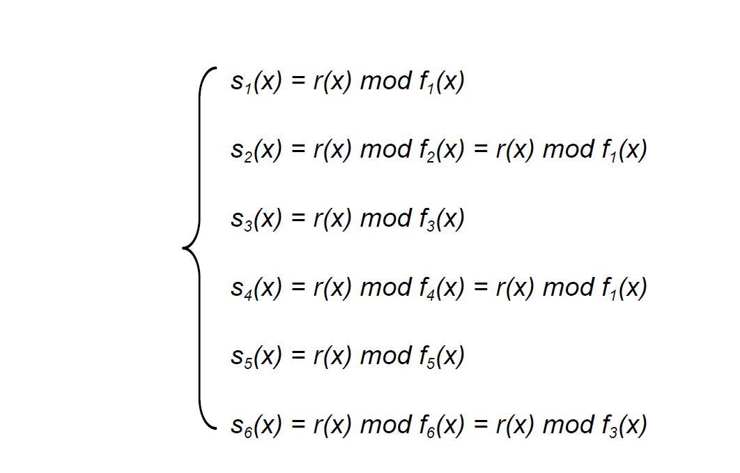 Syndrome Now If The Data Read Has 3 Errors Such As R X 100100100101011 The Syndrome Can Be Found From The Followi 2