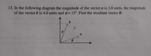 13 In The Following Diagram The Magnitude Of The Vector A Is 3 0 Units The Magnitude Of The Vector B Is 4 0 Units And 1