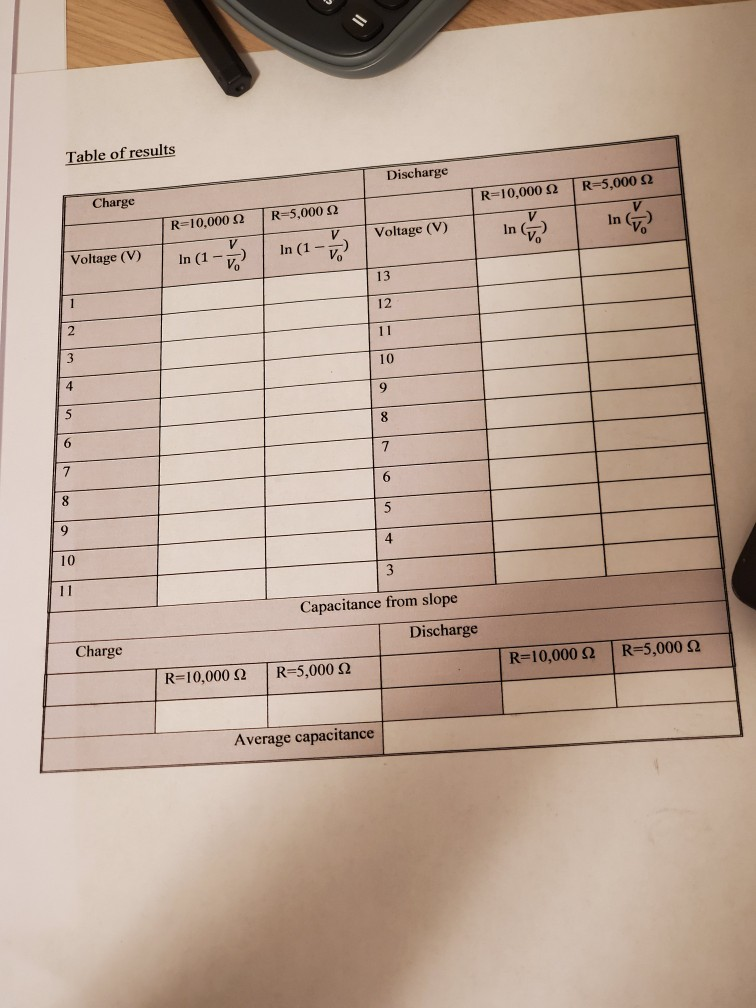 Results Table Of Original Data Discharge Charge R 5 000 R 10 000 R 10 000 R 5 000 Time S Time S Voltage V Voltage 2