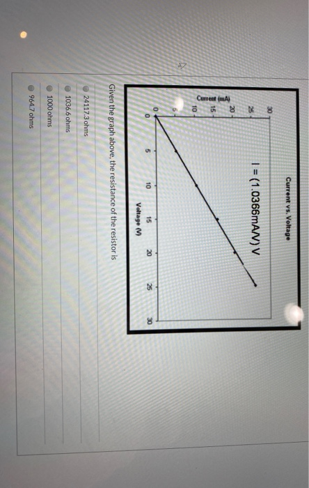 Current Vs Voltage 1 1 0366man V Current Ma Voltage M Given The Graph Above The Resistance Of The Resistor Is 24 1