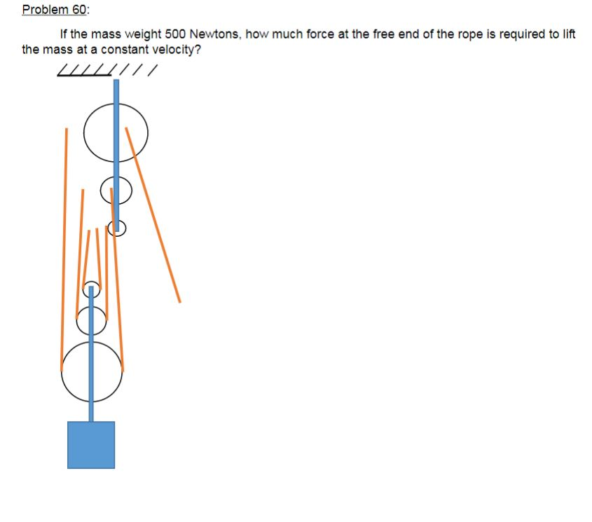 Problem 60 If The Mass Weight 500 Newtons How Much Force At The Free End Of The Rope Is Required To Lift The Mass At A 1