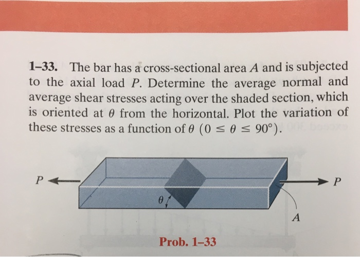 1 33 The Bar Has A Cross Sectional Area A And Is Subjected To The Axial Load P Determine The Average Normal And Averag 1