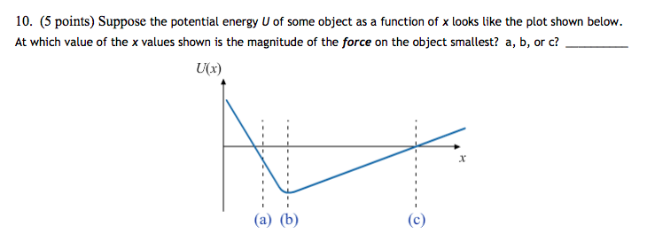 10 5 Points Suppose The Potential Energy U Of Some Object As A Function Of X Looks Like The Plot Shown Below At Whic 1