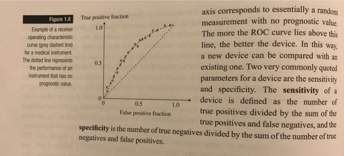 1 5 Draw The Ideal Roc Curve For A Device Can A Device Have A Roc Curve That Lies Below The Dotted Line In Figure 1 8 2