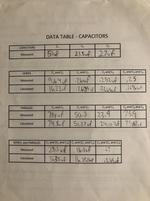 Data Table Capacitors Capacitors Measured Gtcc 5luf 23 5 Uf 27 Ut Series Measured And C C And C C And C G And C And 1