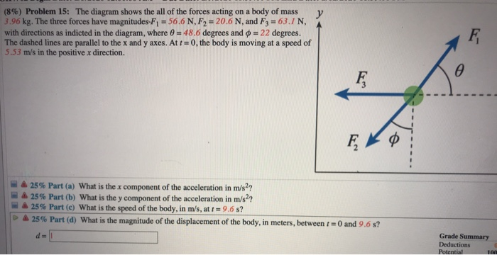 Y 8 Problem 15 The Diagram Shows The All Of The Forces Acting On A Body Of Mass 3 96 Kg The Three Forces Have Magni 1