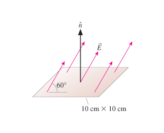 You May Want To Review Pages 664 668 1 Of 1a Square Is Oriented Horizontally And Has A Uniform Electric Field Pass 1