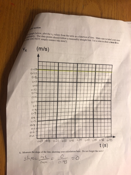 Physics 106 141 Projectile Motion Air Table Lab Introduction In This Experiment You Will Be Studying Two Dimensional 5
