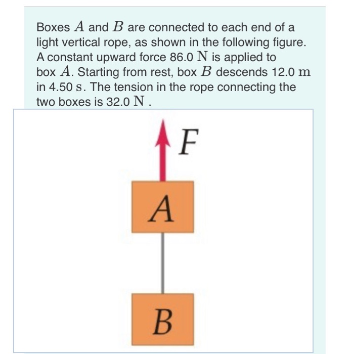 Boxes A And B Are Connected To Each End Of A Light Vertical Rope As Shown In The Following Figure A Constant Upward Fo 1