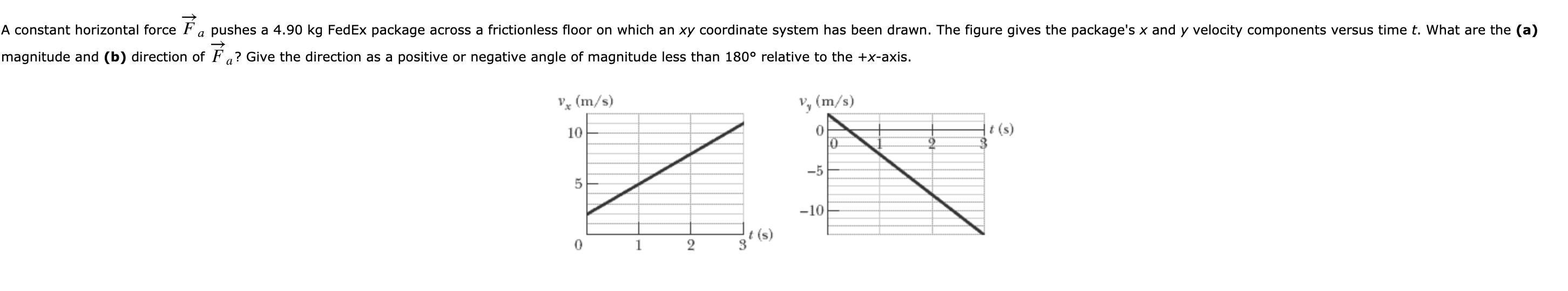 A Constant Horizontal Force F A Pushes A 4 90 Kg Fedex Package Across A Frictionless Floor On Which An Xy Coordinate Sys 1