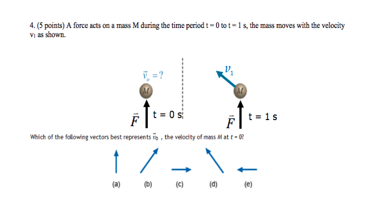 4 5 Points A Force Acts On A Mass M During The Time Period T 0 Tot 1 S The Mass Moves With The Velocity Vi As Sho 1