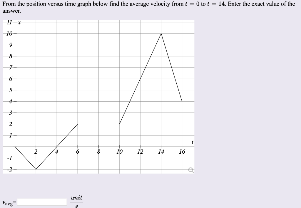 From The Position Versus Time Graph Below Find The Average Velocity From T 0 To T 14 Enter The Exact Value Of The A 1