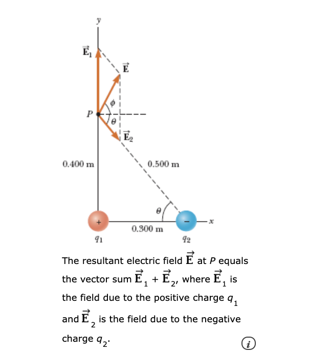 0 400 M 0 500 M Lex 0 300 M 92 The Resultant Electric Field E At P Equals The Vector Sum E Ec Where E Is The Field 1