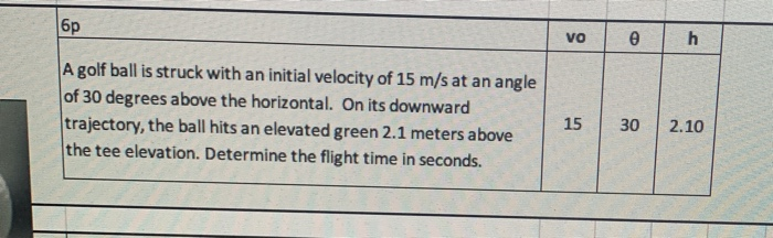 Voo A Golf Ball Is Struck With An Initial Velocity Of 15 M S At An Angle Of 30 Degrees Above The Horizontal On Its Down 1