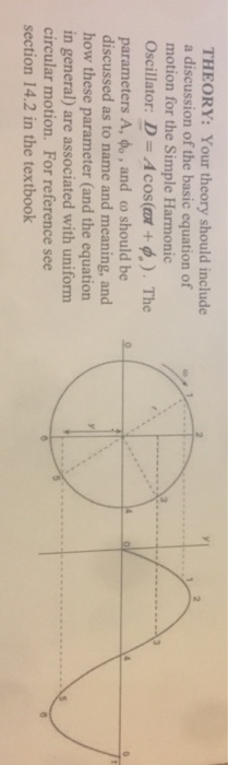 Theory Your Theory Should Include A Discussion Of The Basic Equation Of Motion For The Simple Harmonic Oscillator D 1