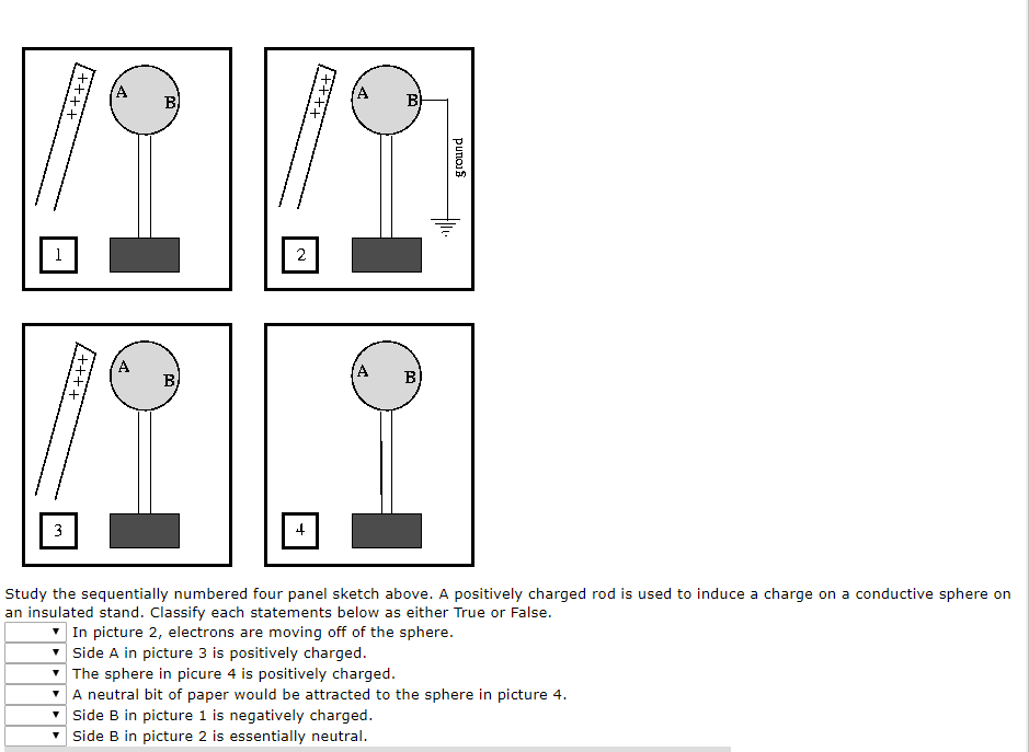 Punos Study The Sequentially Numbered Four Panel Sketch Above A Positively Charged Rod Is Used To Induce A Charge On A 1