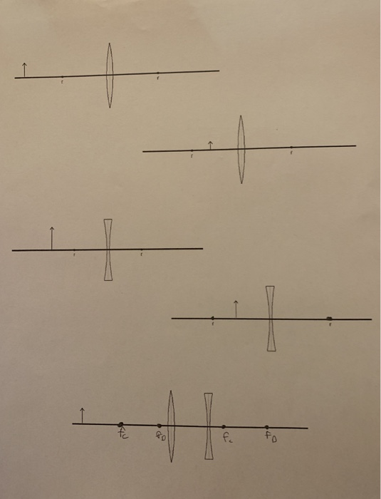 Can Graphically Locate The Image Of Any Object With A Ray Diagram Trace Rays Following The Next Rules From The Tip Of A 2