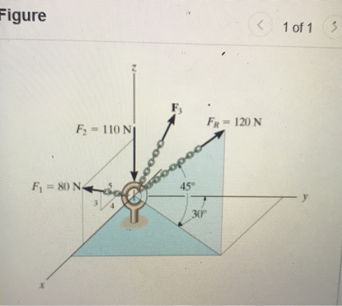 A Rev Three Forces Act On The Ring If The Resultant Force Fr Has A Magnitude And Direction As Shown Figure 1 Determin 2