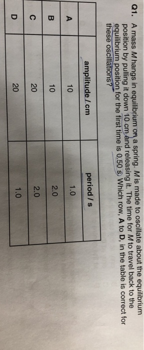 Q1 A Mass Mhangs In Equilibrium On A Spring M Is Made To Oscillate About The Equilibrium Position By Pulling It Down 1 1