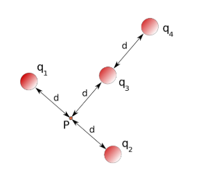 As Shown In The Figure The Four Particles Are Fixed In Place And Have Charges Q1 Q2 6 40e Q3 3 00e And Q4 1