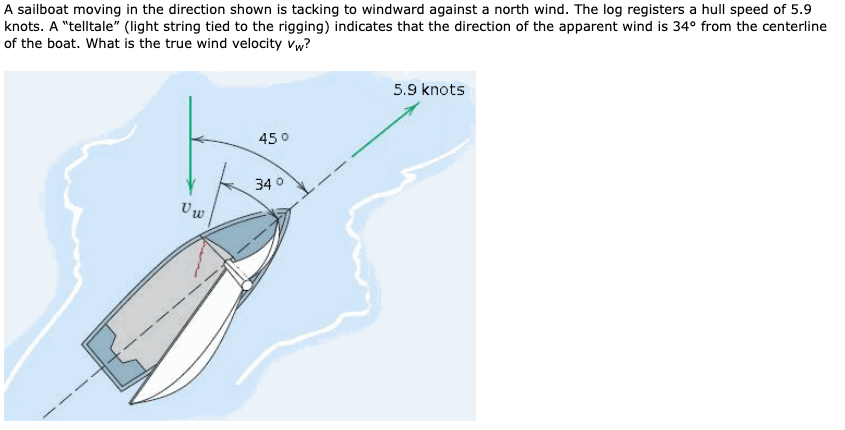 A Sailboat Moving In The Direction Shown Is Tacking To Windward Against A North Wind The Log Registers A Hull Speed Of 1
