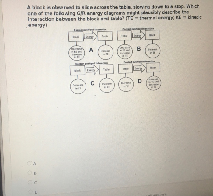 A Block Is Observed To Slide Across The Table Slowing Down To A Stop Which One Of The Following G R Energy Diagrams Mi 1