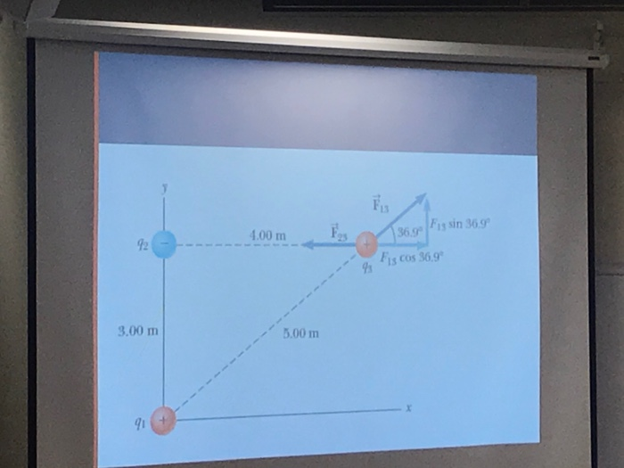 Problem Consider Three Point Charges At The Corners Of A Triangle As Shown In Figure 15 8 Where Q 6 00 X 10 C 9 2