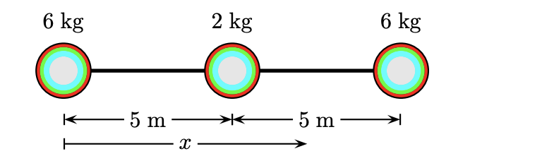 6 Kg 2 Kg 6 Kg 5 M M 5 M 1
