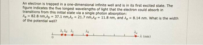An Electron Is Trapped In A One Dimensional Infinite Well And Is In Its First Excited State The Figure Indicates The Fi 1