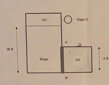 5 Gate Ab Is 4 Feet Wide And Hinged At A Gage Greads 2 17 Psi Oil With A Specific Gravity Of 0 750 Is In The Right H 2