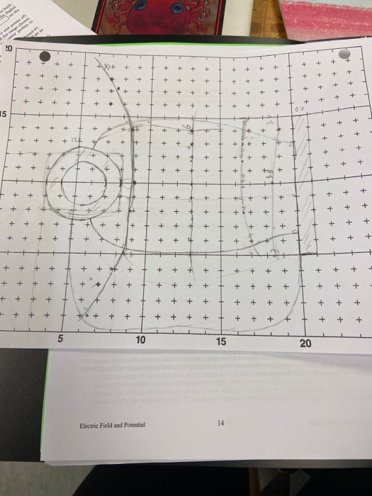 Post Laboratory Questions 1 Where Is The Electric Field Magnitude The Greatest Is It Where The Lines Of Force Are Clo 2