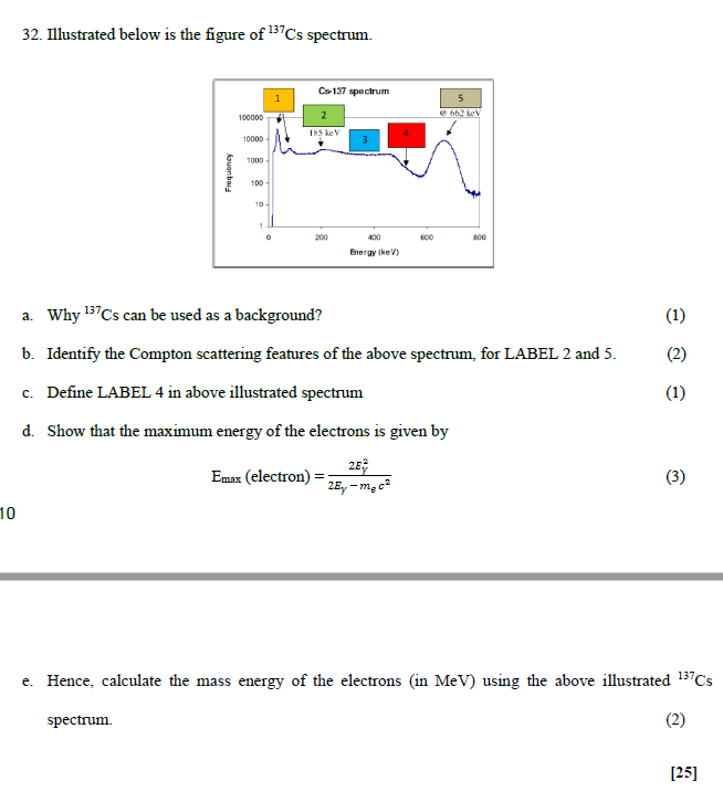 32 Illustrated Below Is The Figure Of 17cs Spectrum Cs 137 Spectrum 100000 2 662 Ley 185 Lv 10000 3 1000 Kuenbos 100 1 1